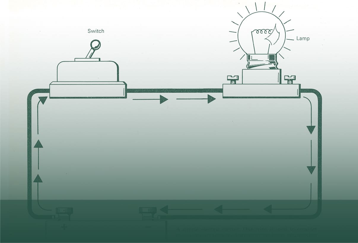 12 days of design thinking