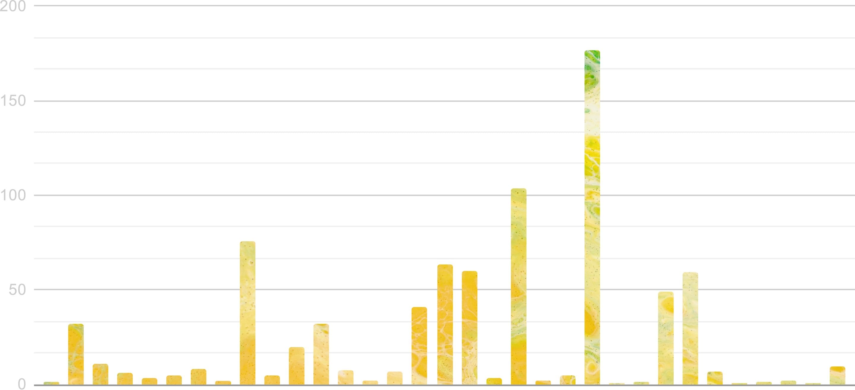 April-01 April timeline