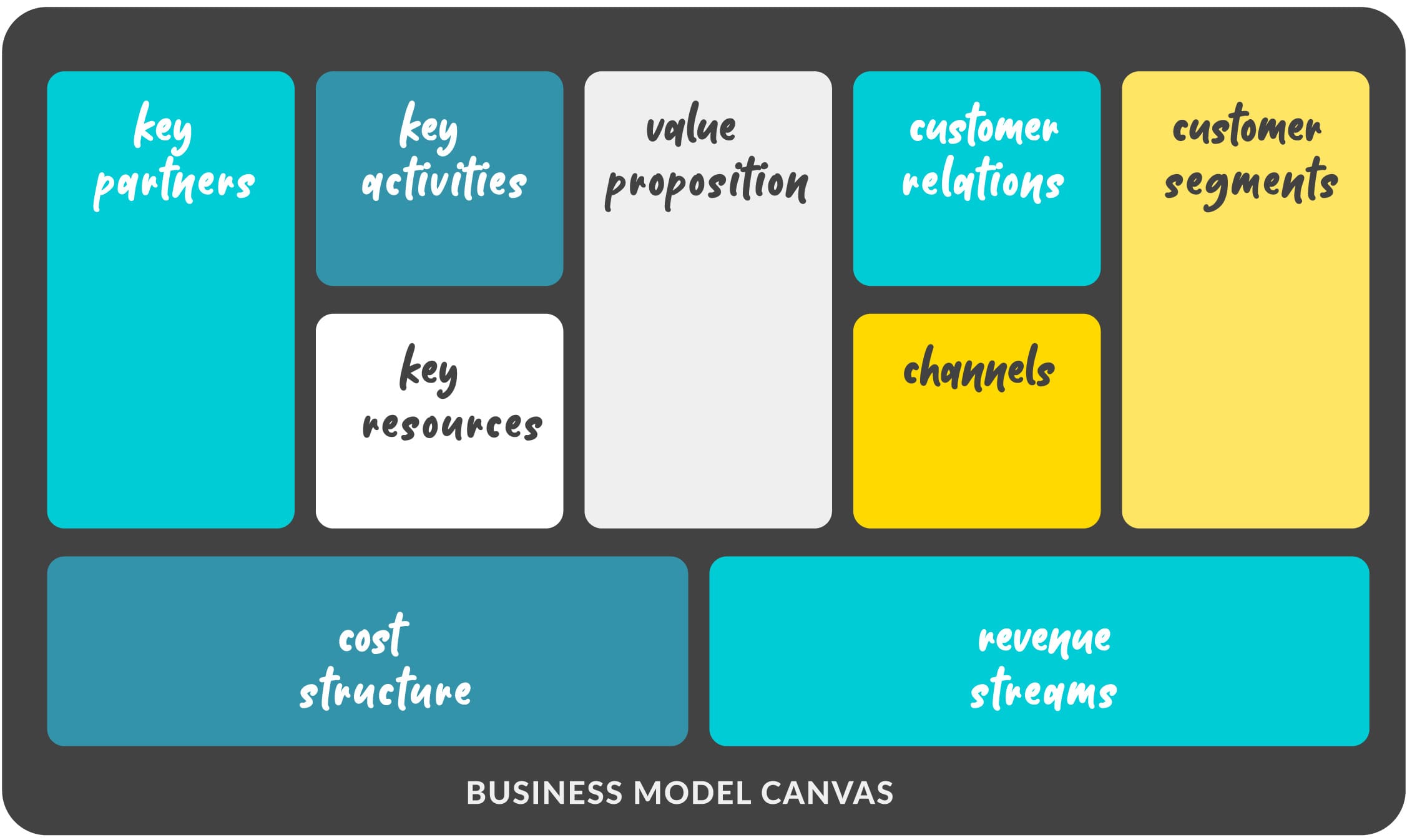 business-canvas-model