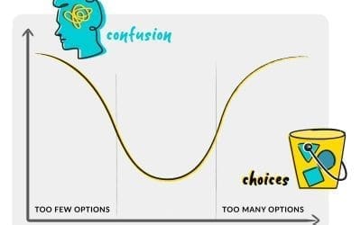 [updated] Diagrams to live your life by