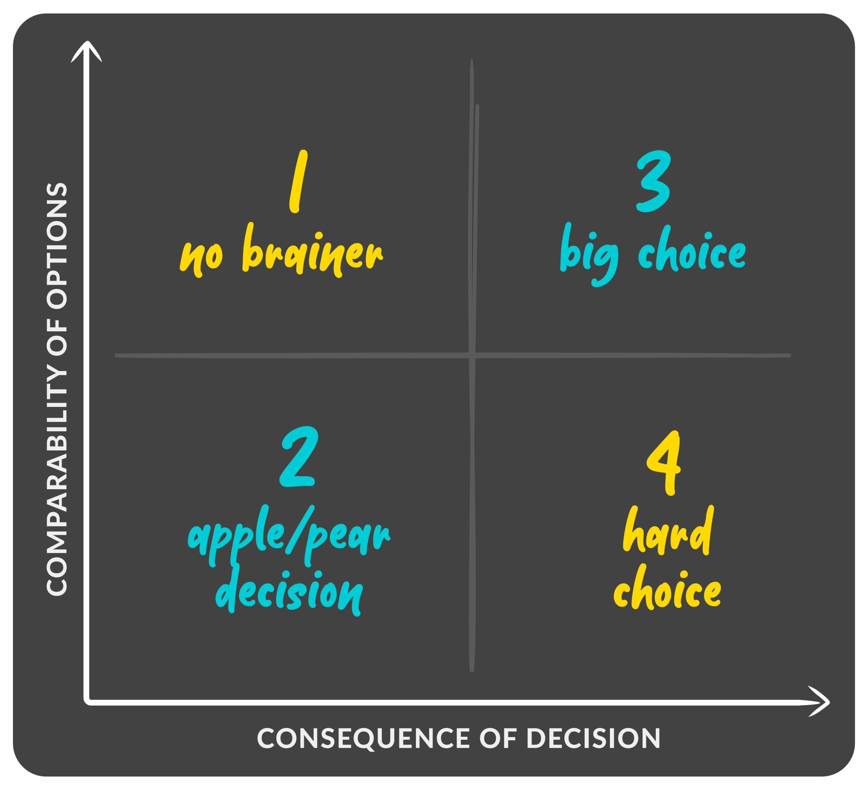 DiagramsTLYLB-Consequence Models