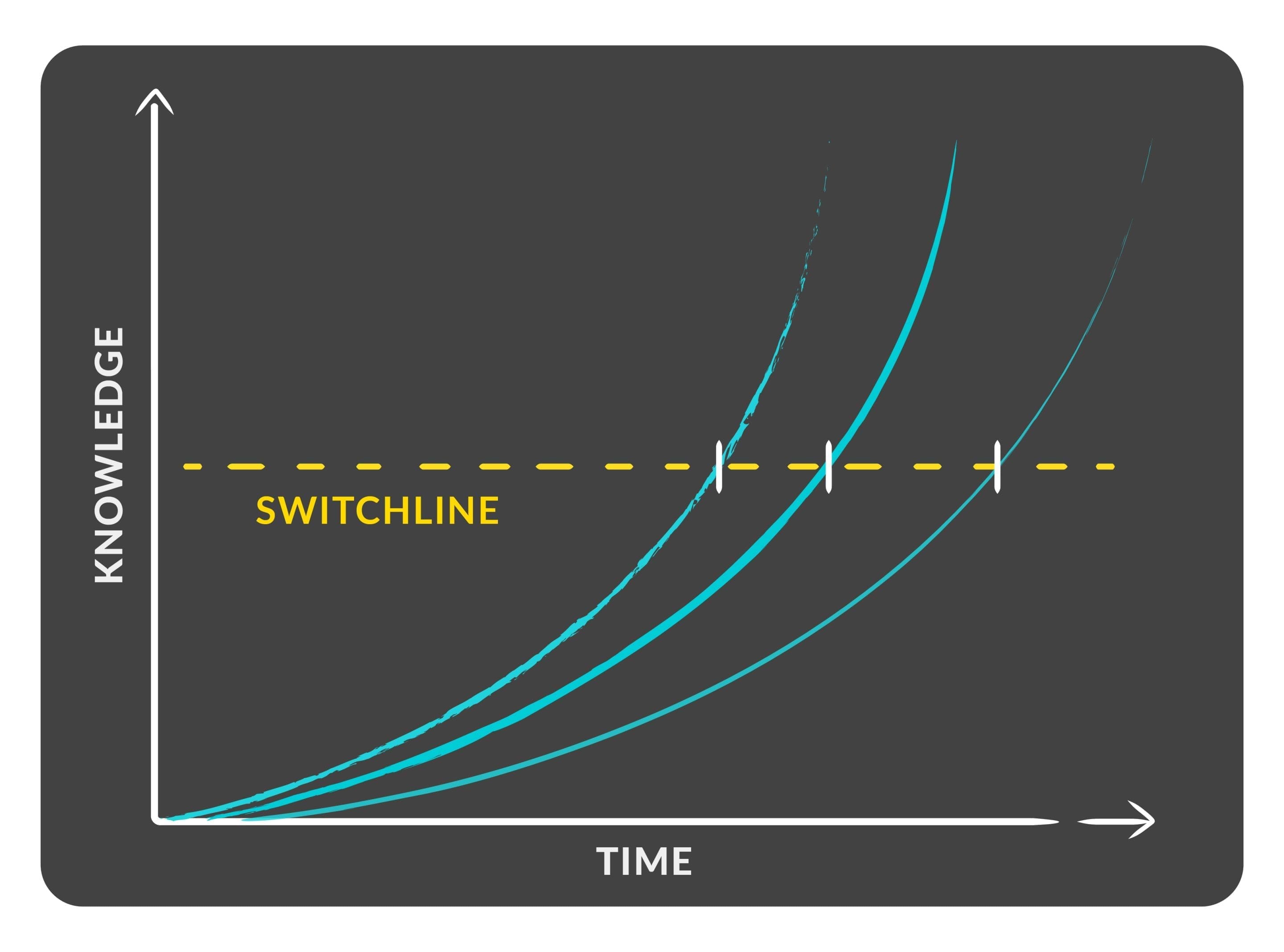 DiagramsTLYLB-Curve of Learning