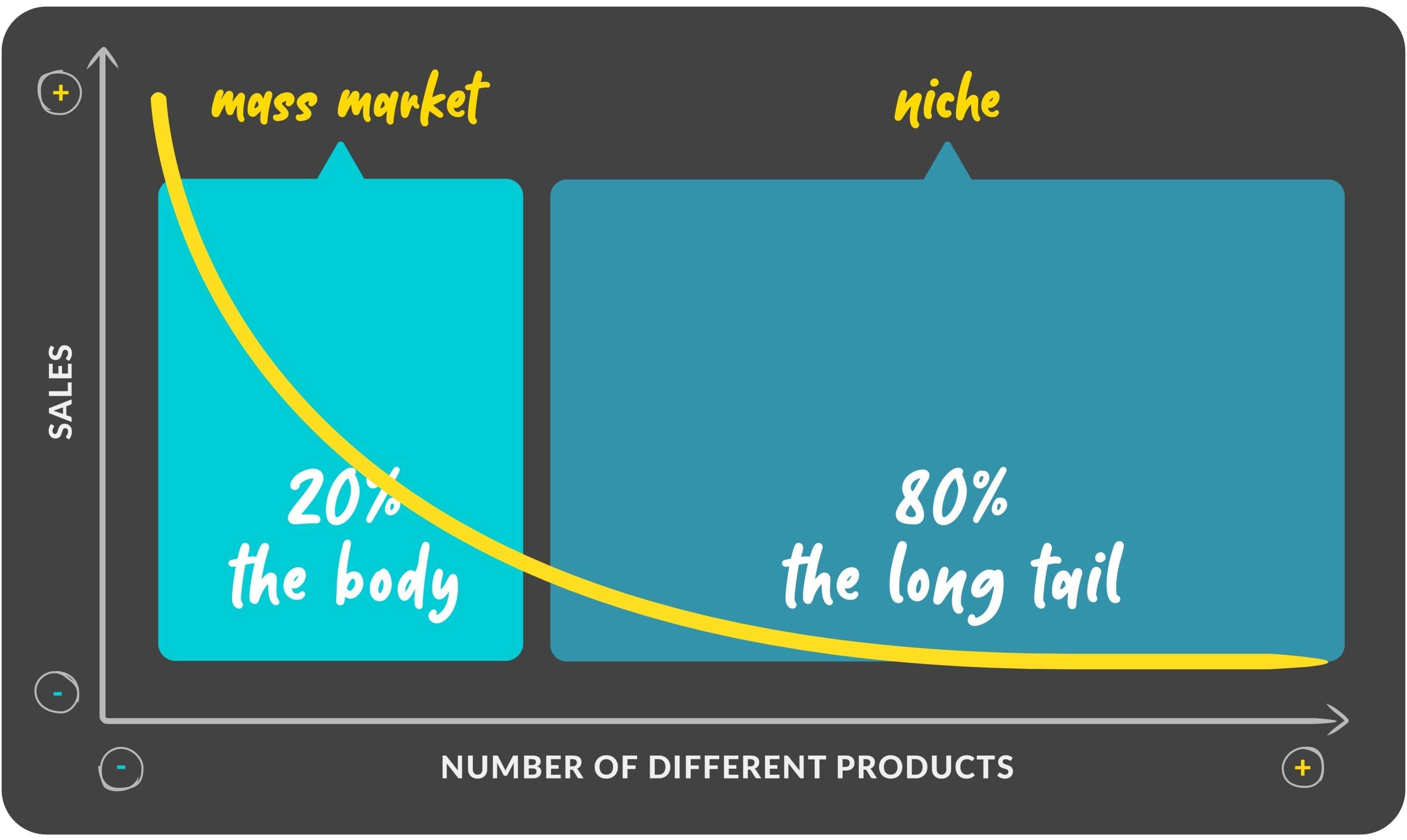 DiagramsTLYLB-Long Tail Model
