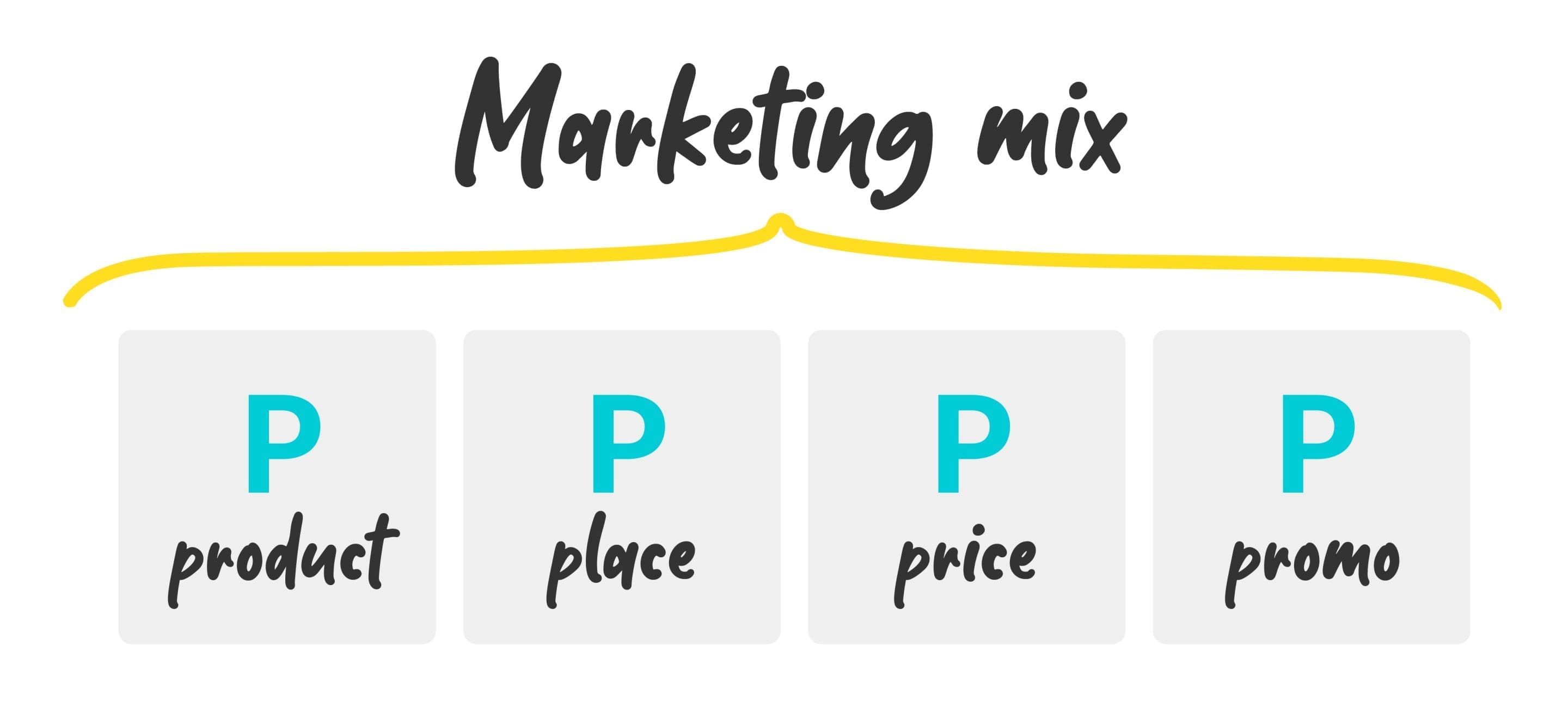 DiagramsTLYLB-Marketing Mix