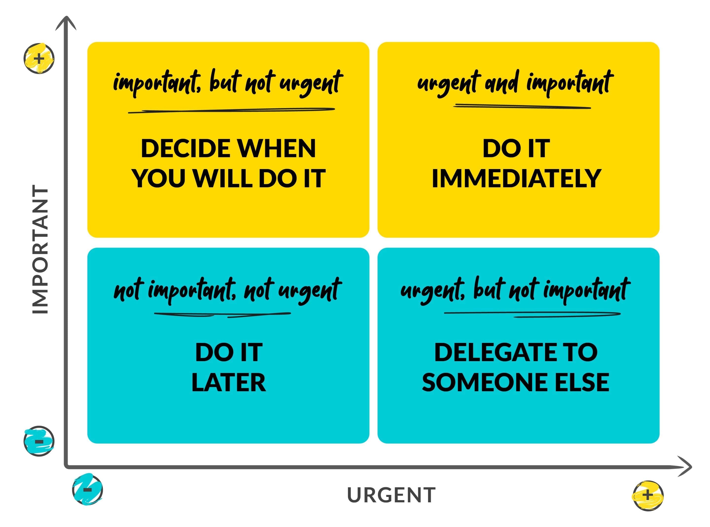 DiagramsTLYLB-What to do first-