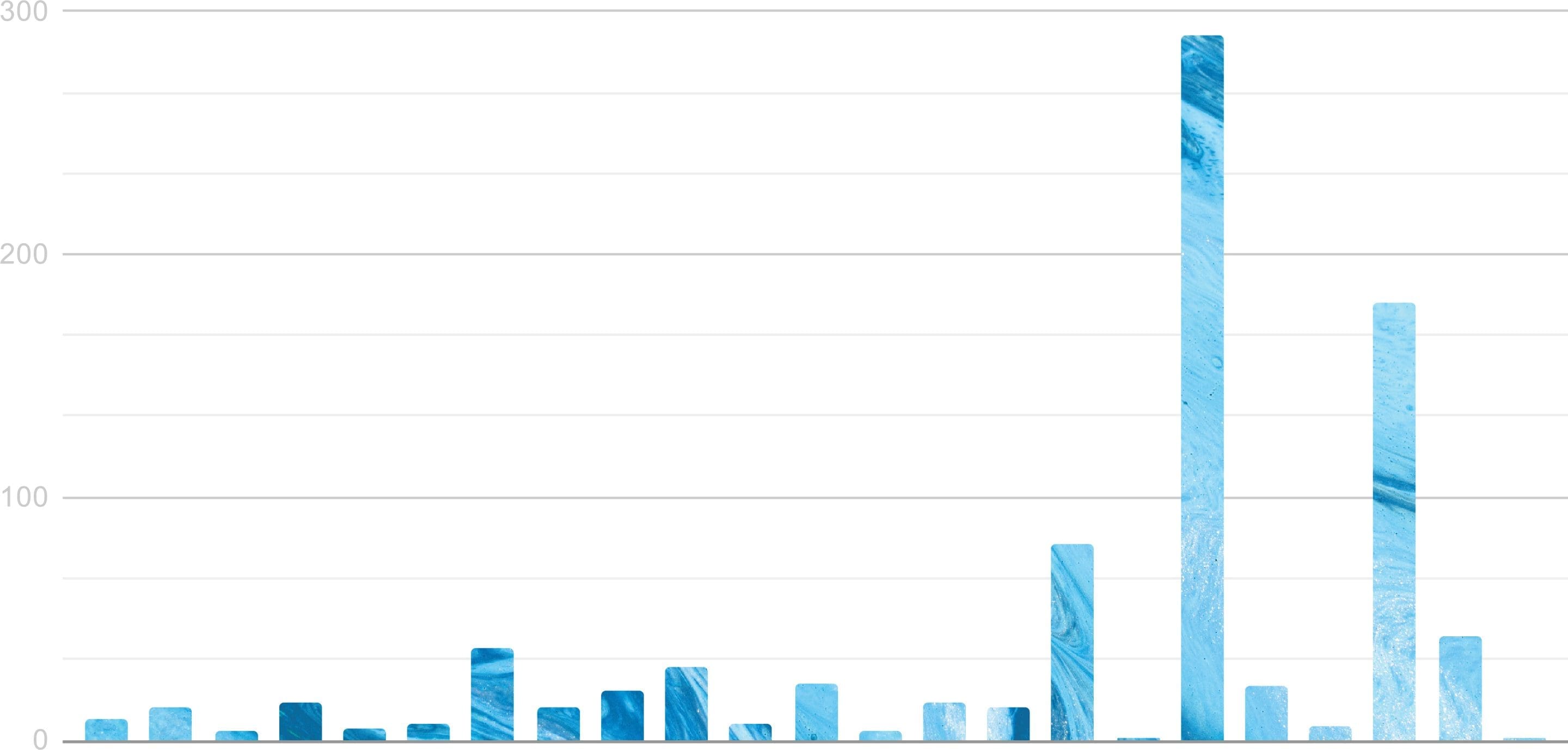 May May timeline