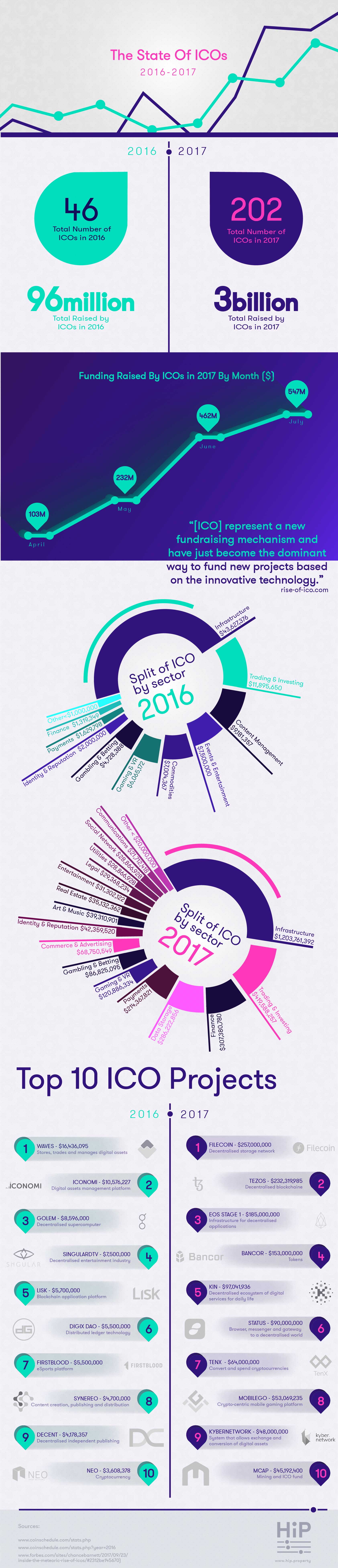 HiP Infographics HiP Infographics