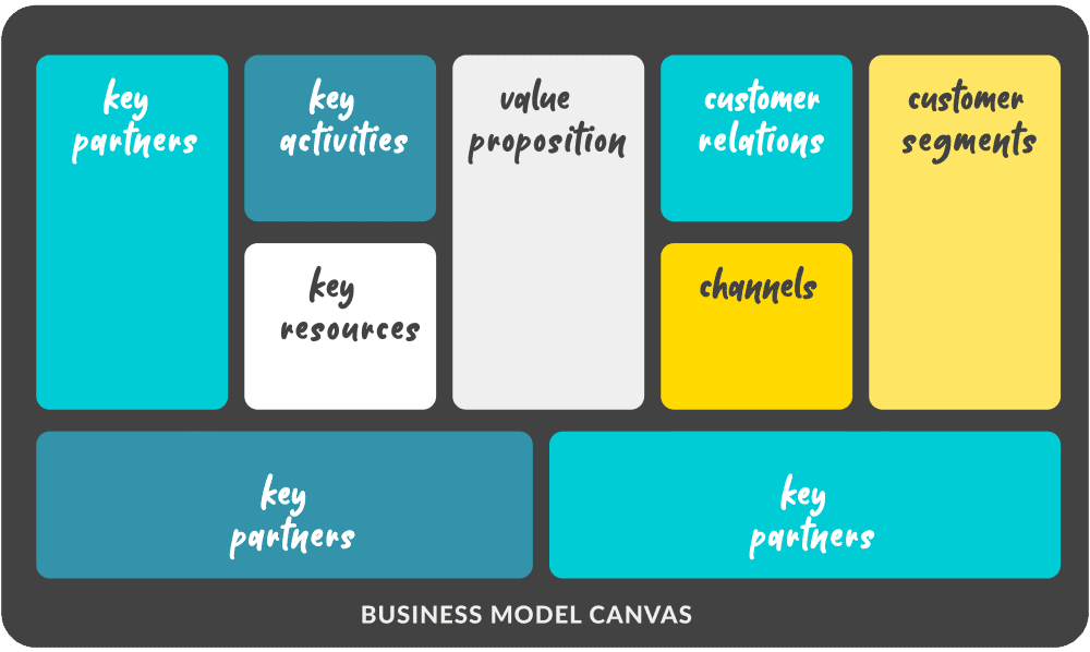 business-canvas-model